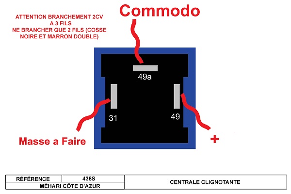 au secours cligontant clignote plus - Méhari Club De France