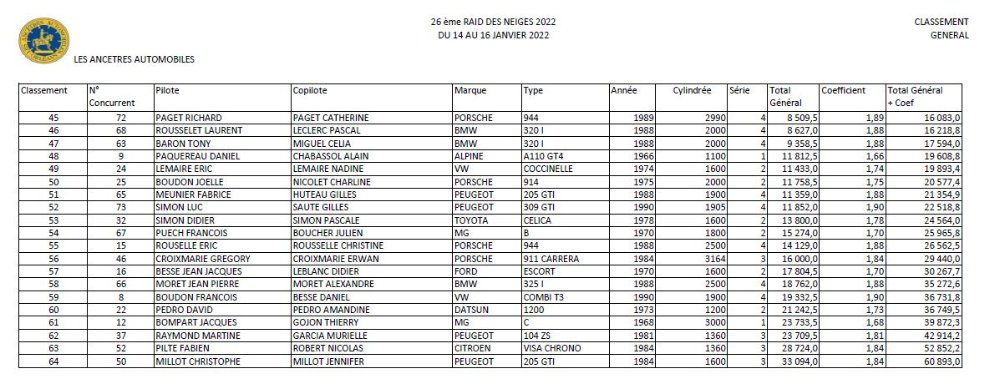 Classement 2.JPG