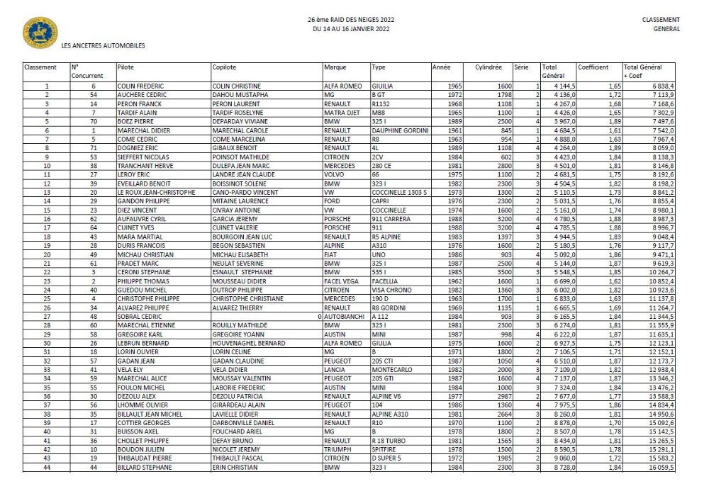 Classement 1.JPG