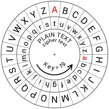 Roudoudou codeur / décodeur