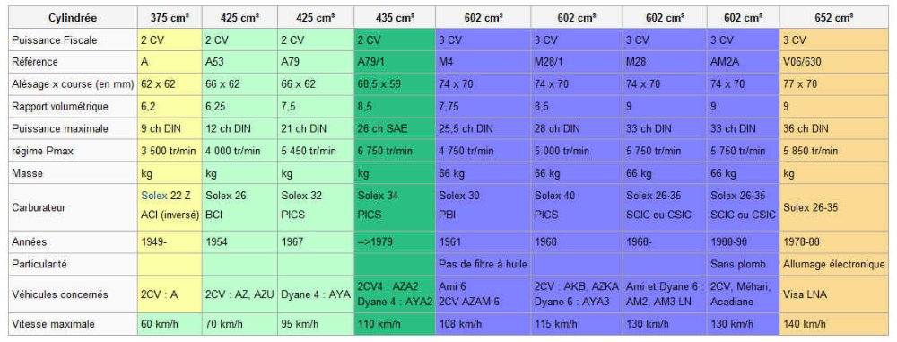 2CV_moteurs.jpg